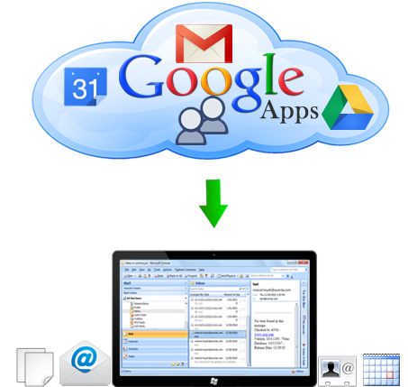 Backup Process of Google Apps