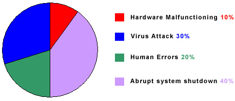 BKF Corruption Graph